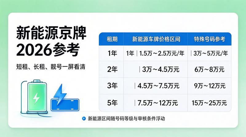 指标租赁流程